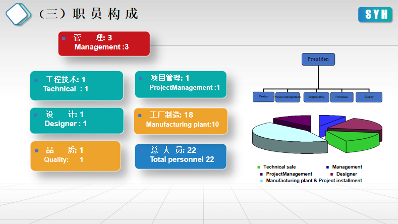 職員構(gòu)成